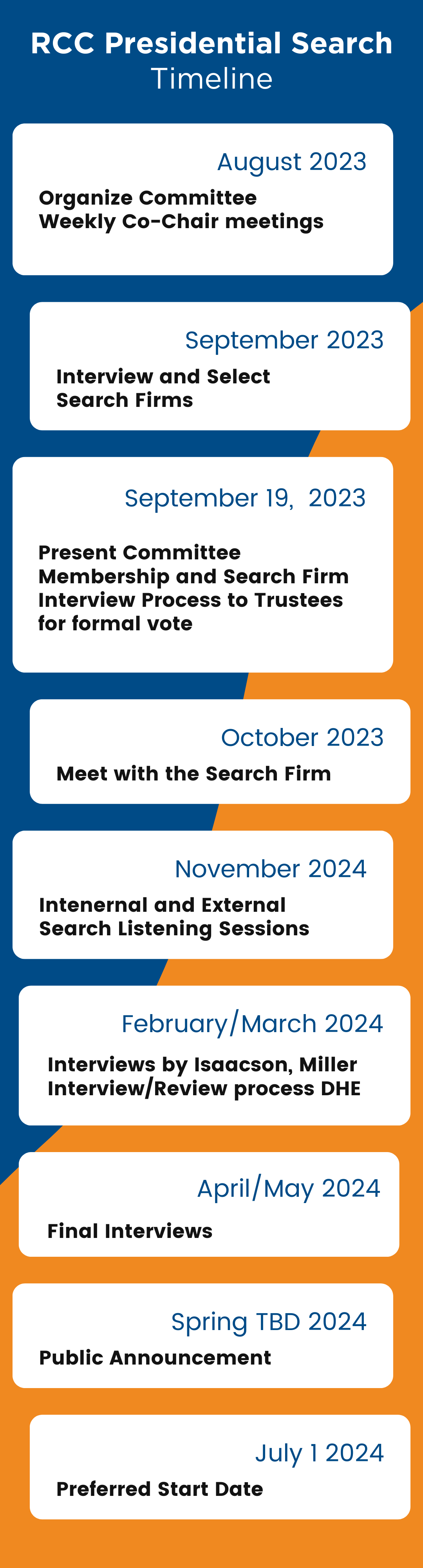 presidential search timeline