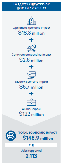 Spending Impact Infographic