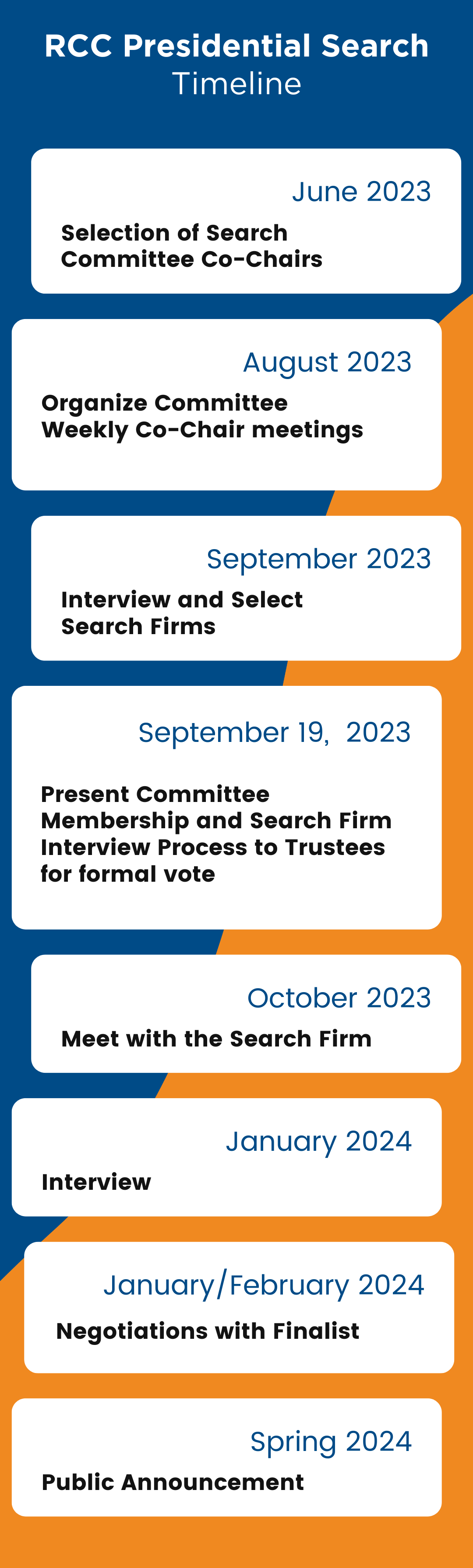 presidential search timeline